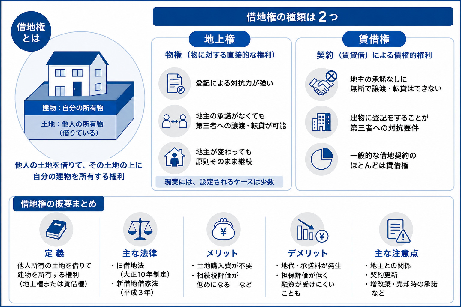 借地権とは？売却前に押さえておきたい基礎知識