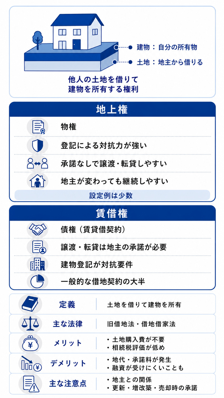 借地権とは？売却前に押さえておきたい基礎知識