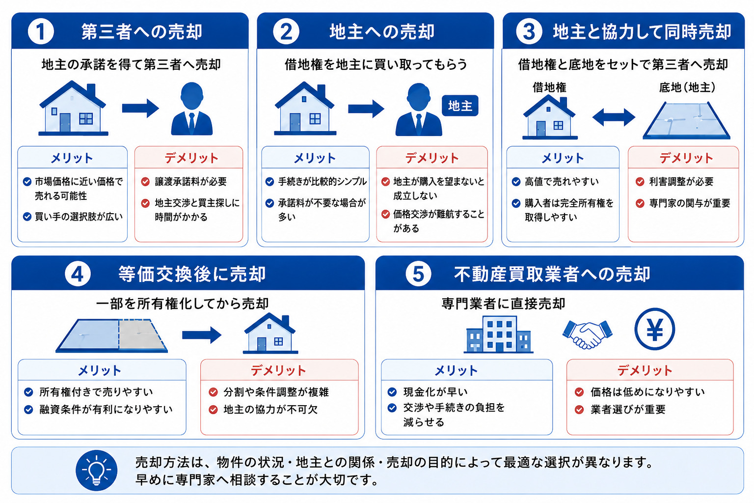 借地権付き建物の売却方法｜5つの選択肢