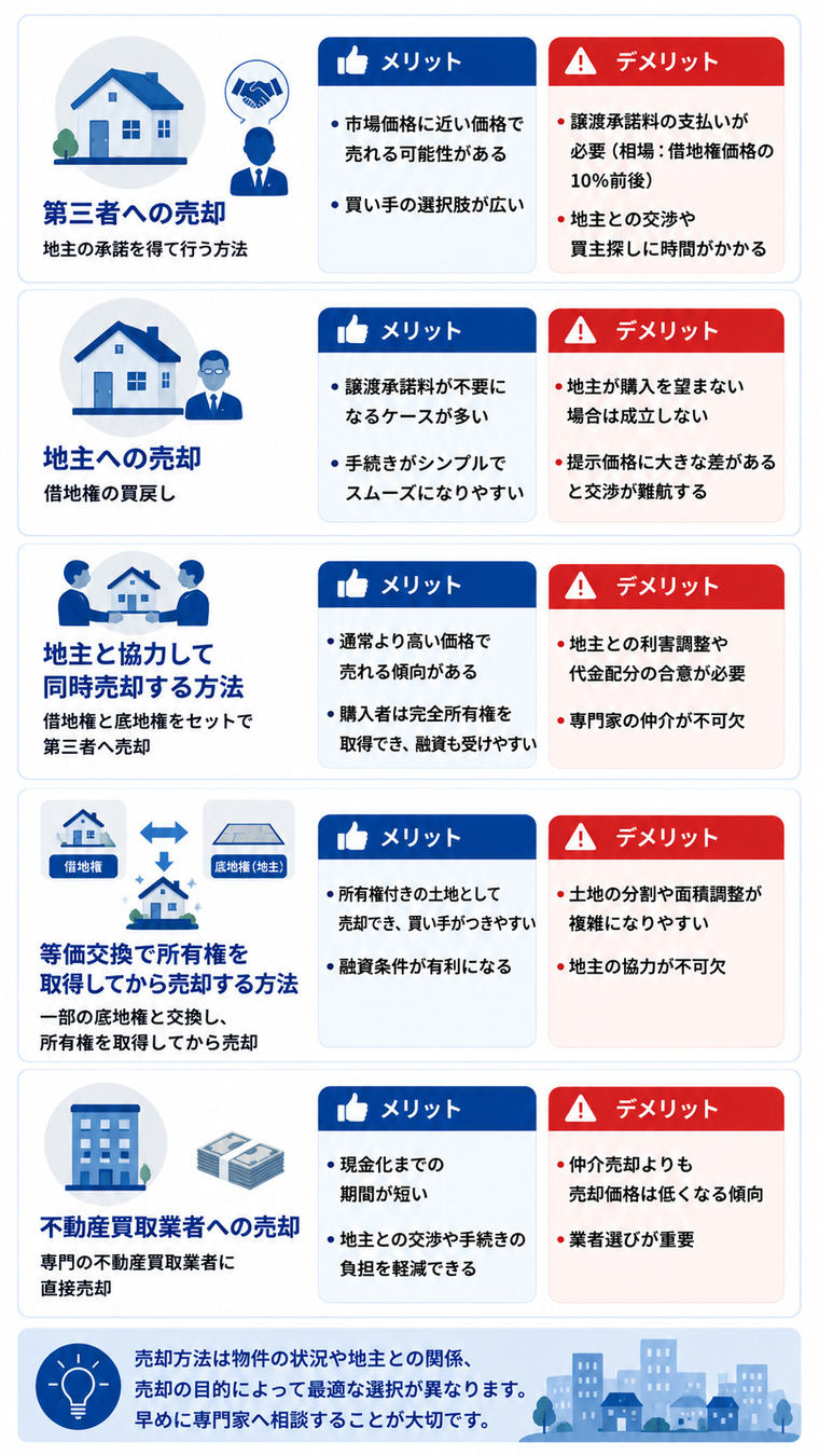 借地権付き建物の売却方法｜5つの選択肢