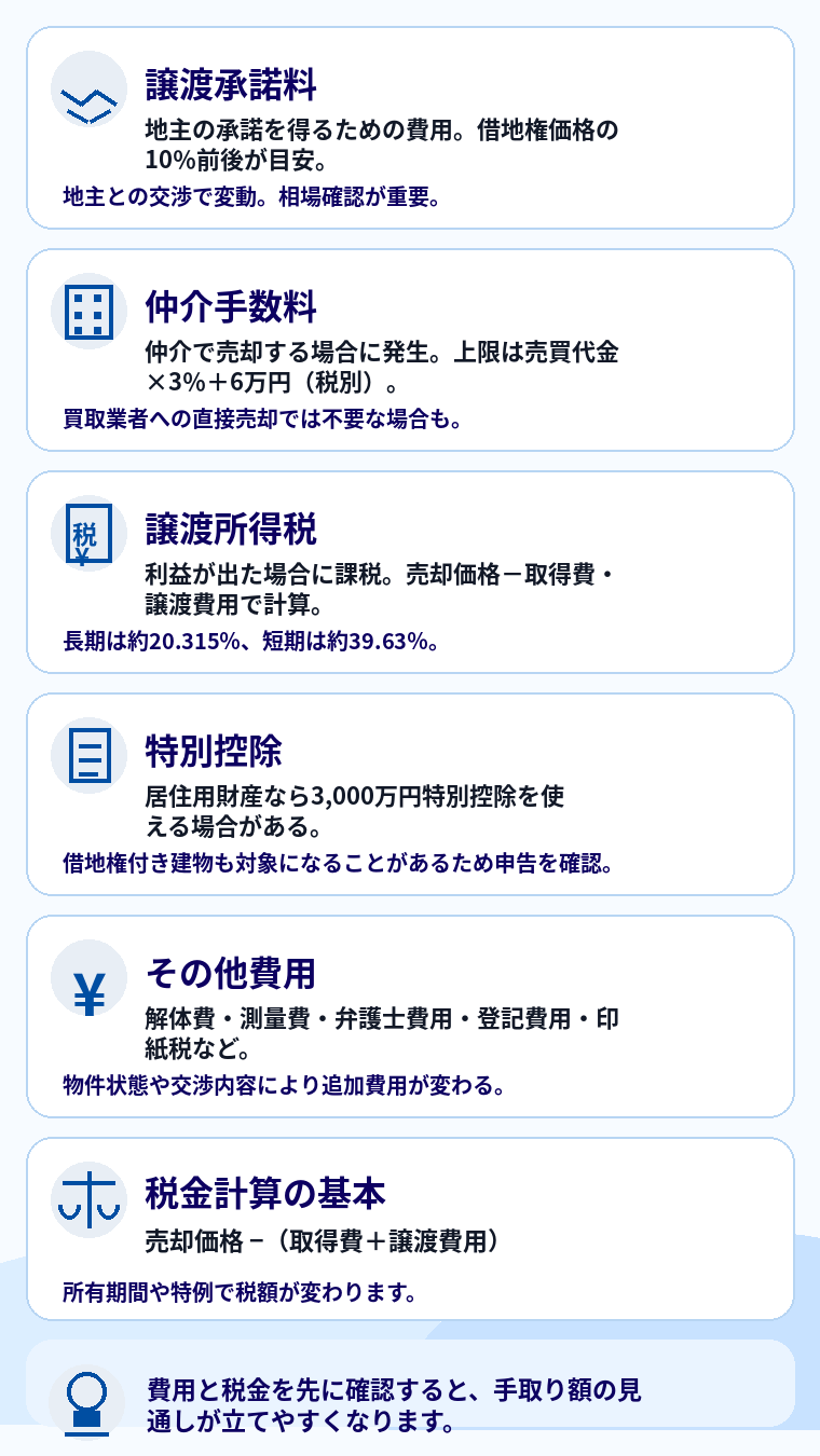 借地権付き建物の売却にかかる費用と税金