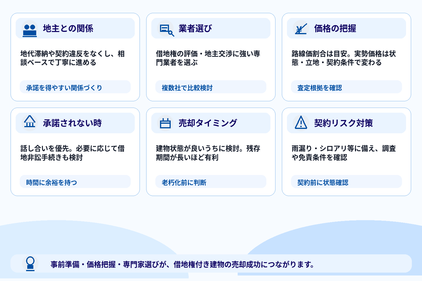 売却を成功させるためのポイントと注意点