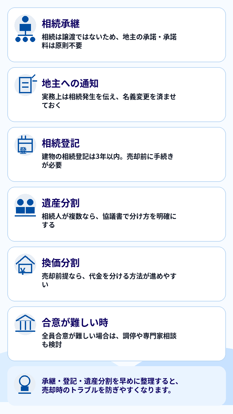 相続した借地権付き建物を売却する場合のポイント