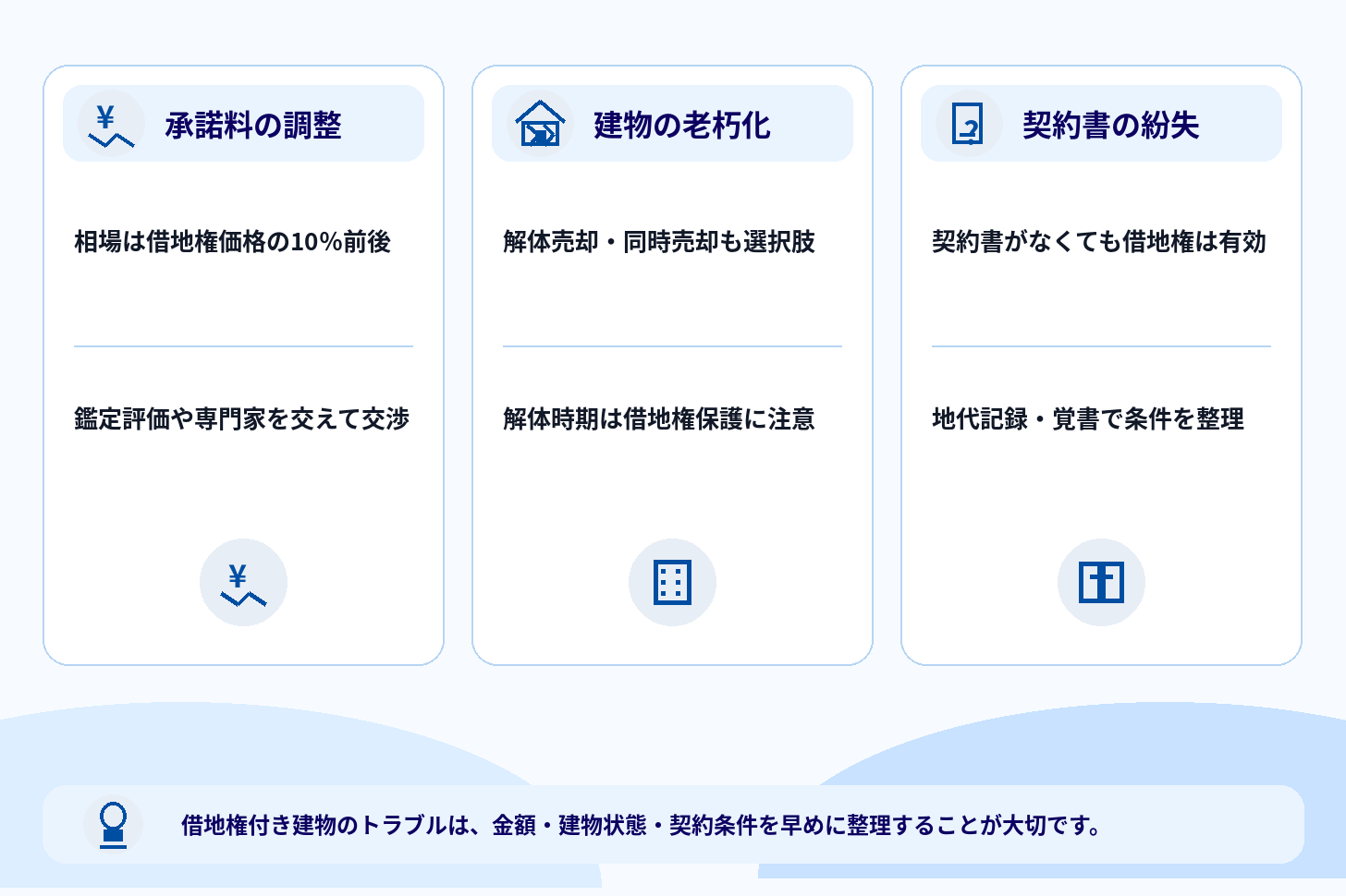 借地権付き建物の売却でよくあるトラブルと対処法