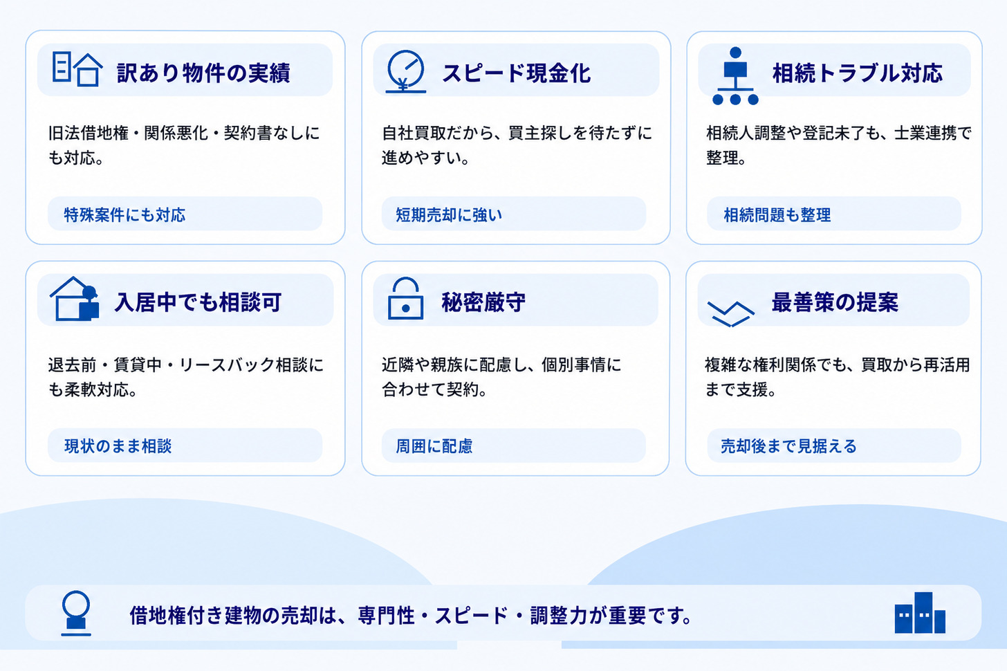 株式会社ネクスプラスの強み｜借地権付き建物の売却を確実に成功へ導くパートナー