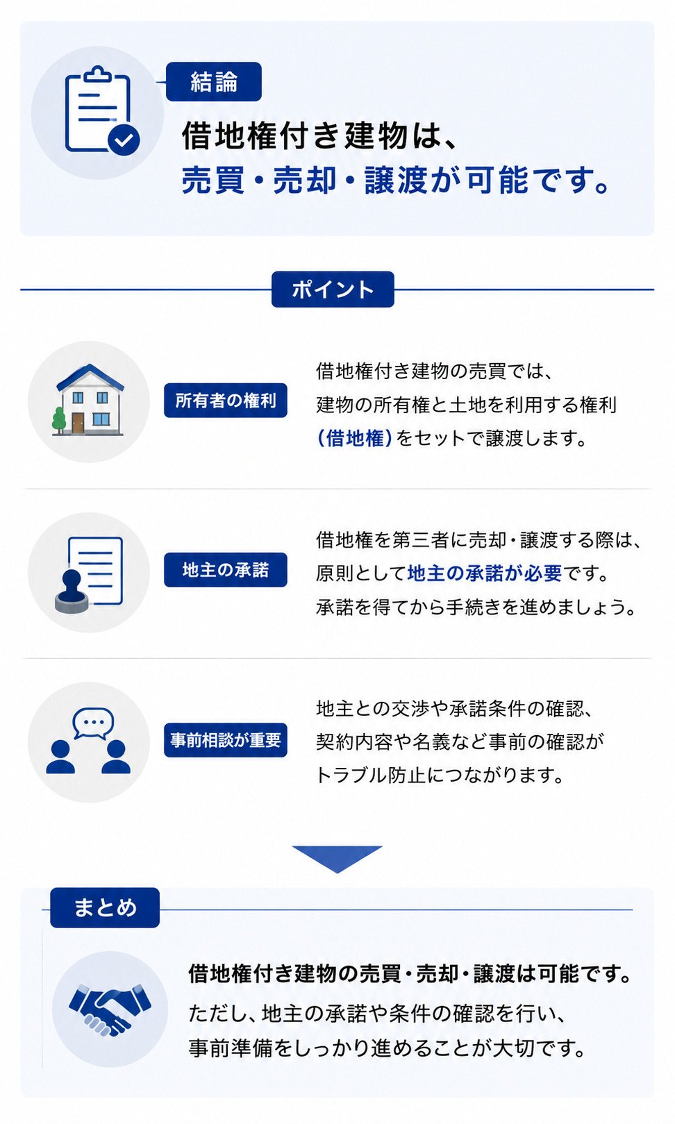 そもそも借地権付き建物の売買・売却・譲渡は可能か