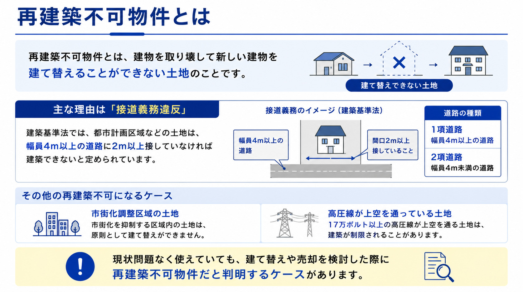 そもそも再建築不可物件とはなにか
