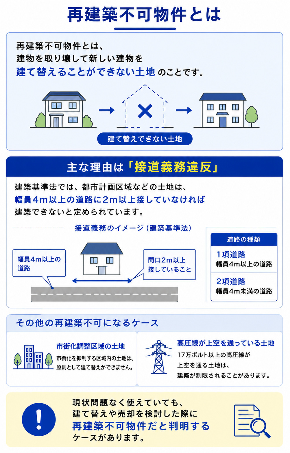 そもそも再建築不可物件とはなにか