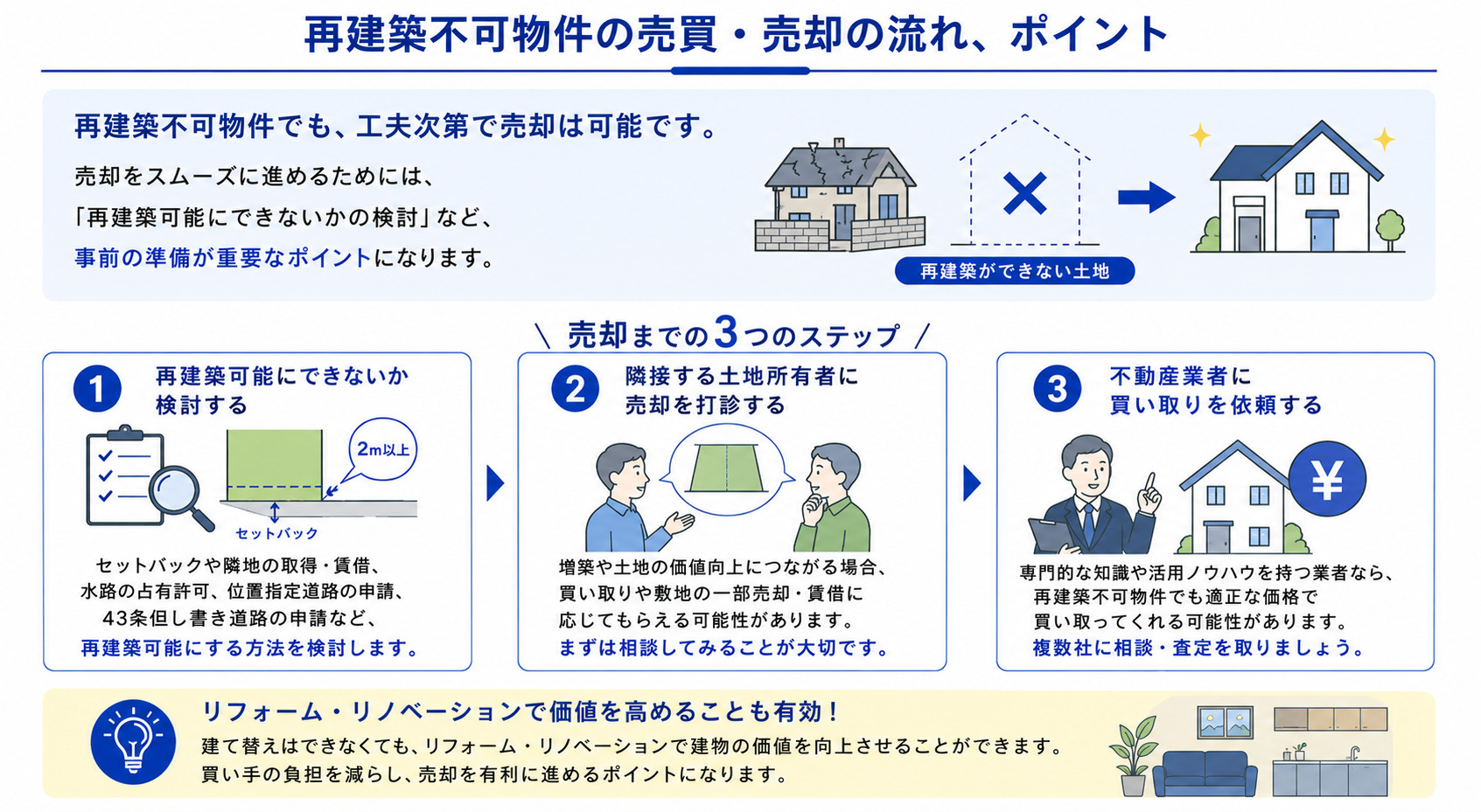 再建築不可物件の売買・売却の流れ、ポイント