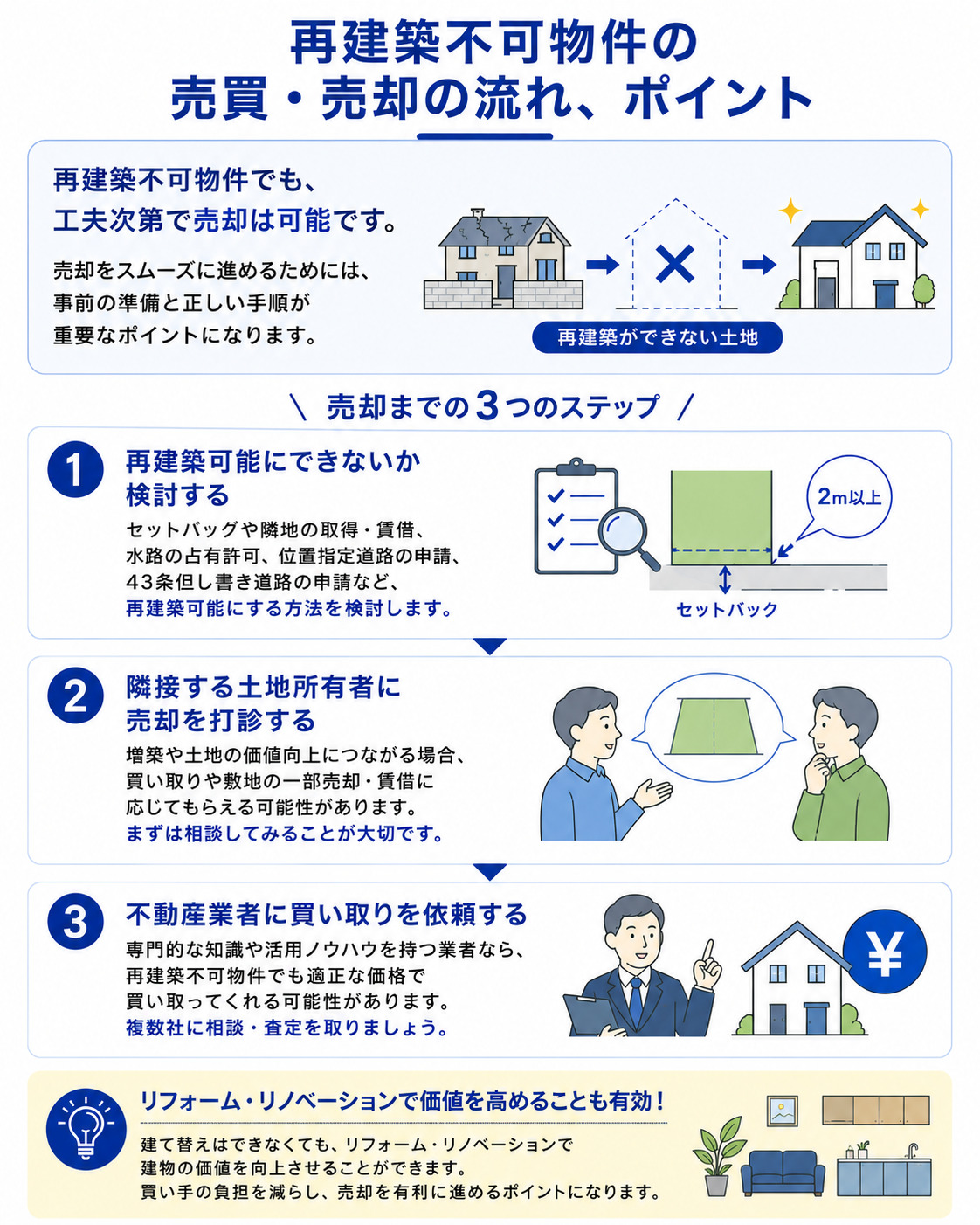 再建築不可物件の売買・売却の流れ、ポイント