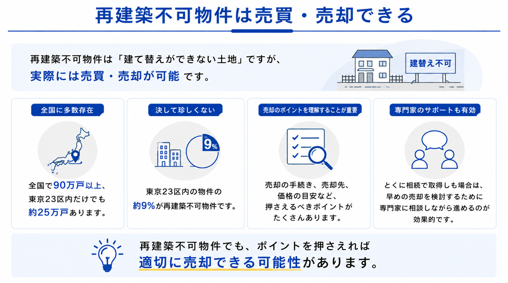 再建築不可物件は売買・売却できる