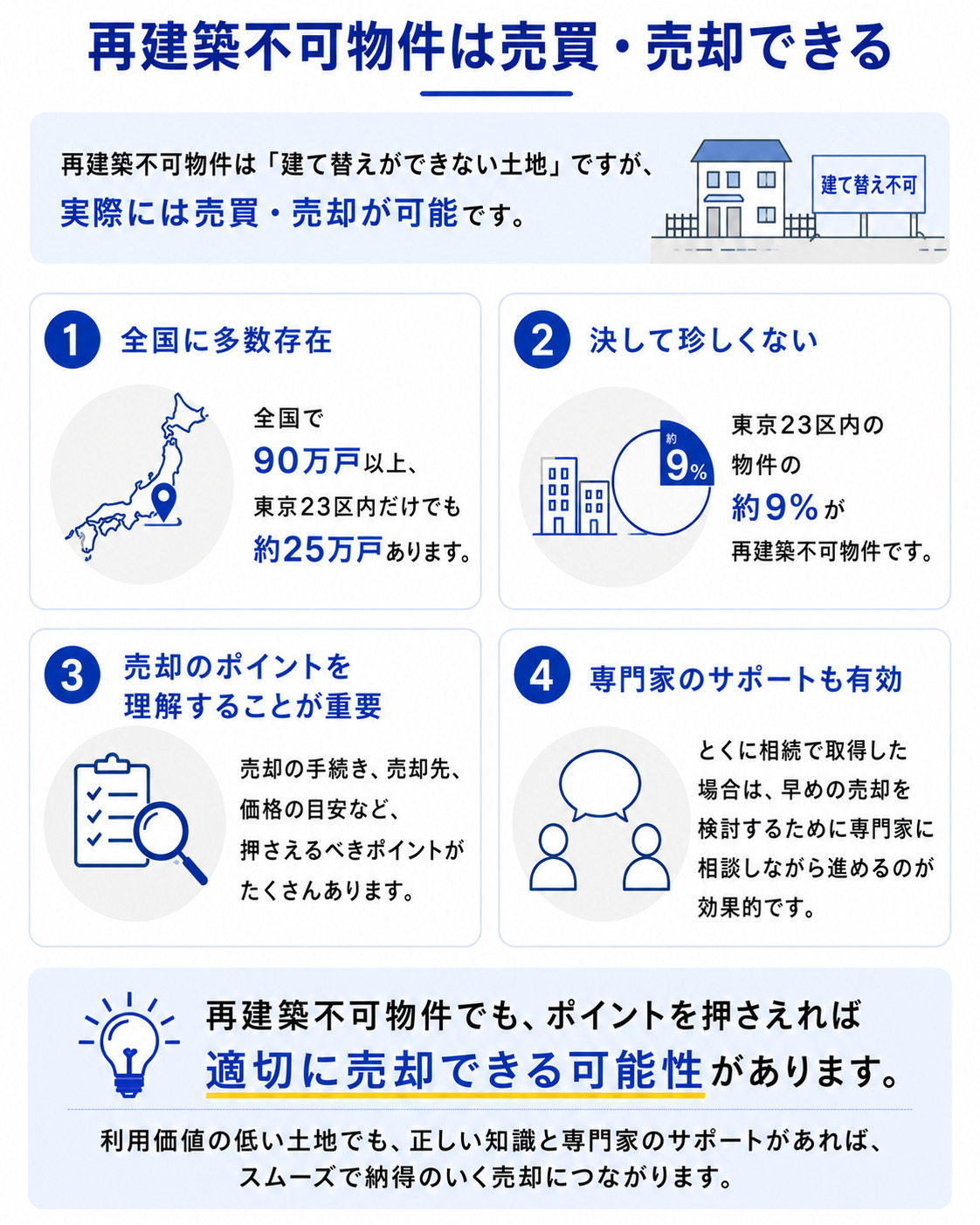 再建築不可物件でも売却できる