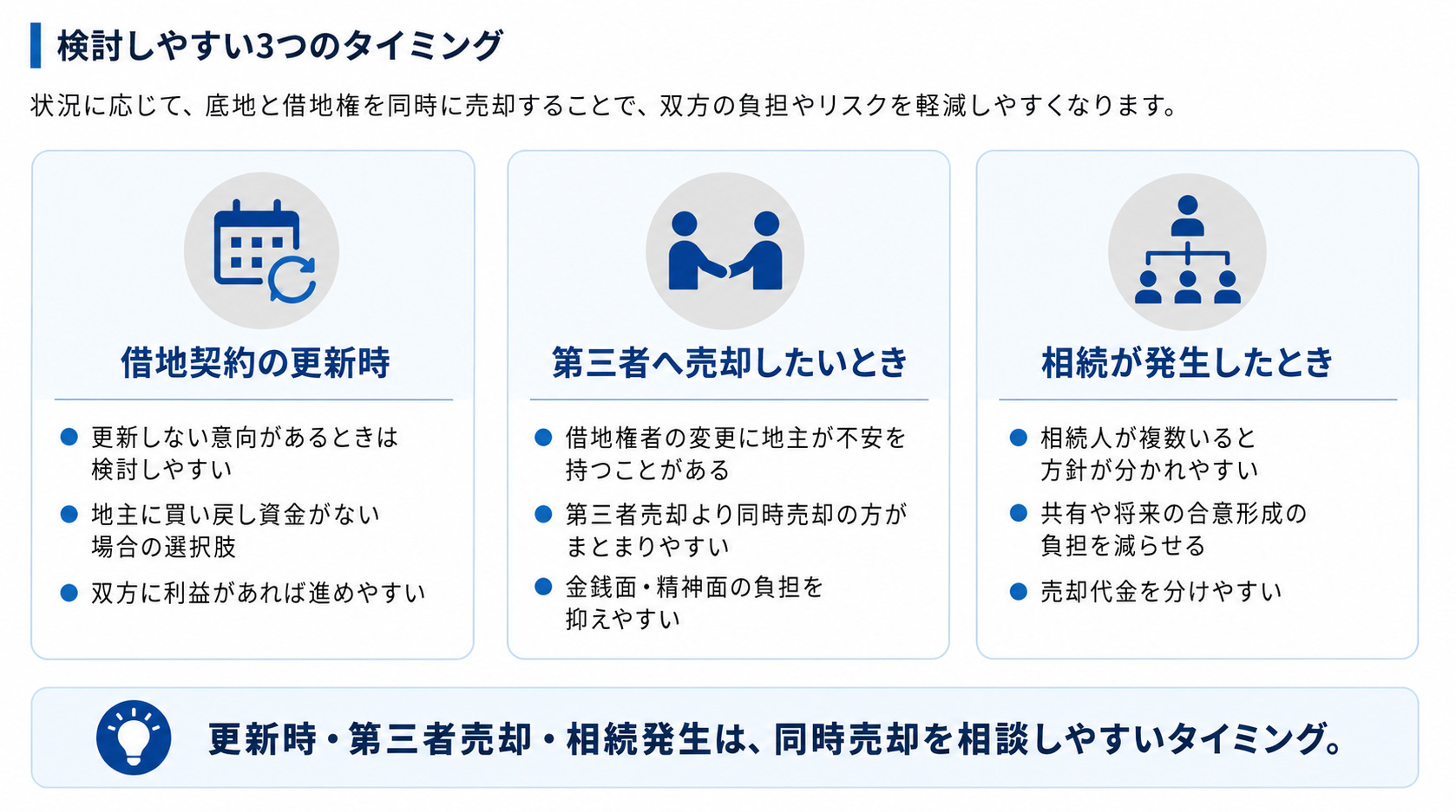 底地・借地権を同時売却するタイミング