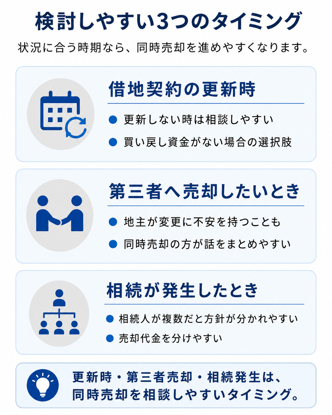 底地・借地権を同時売却するタイミング