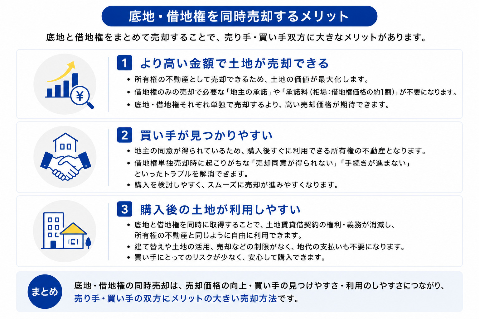 底地・借地権を同時売却するメリット