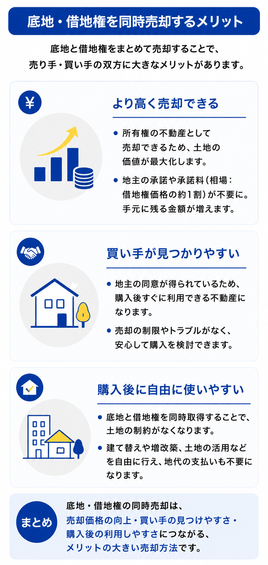 底地・借地権を同時売却するメリット