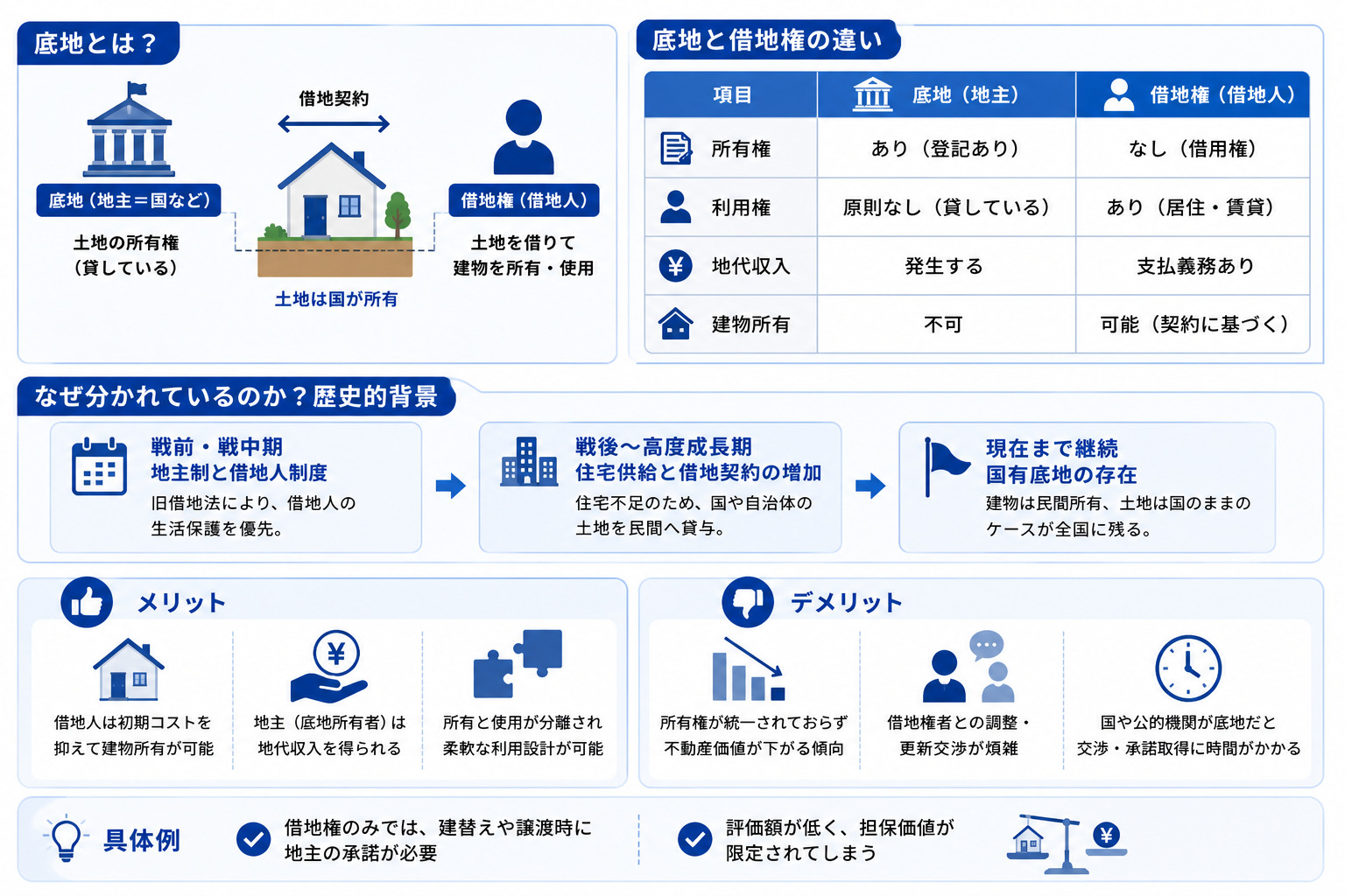 国が所有している底地とは？その正体と背景を解説