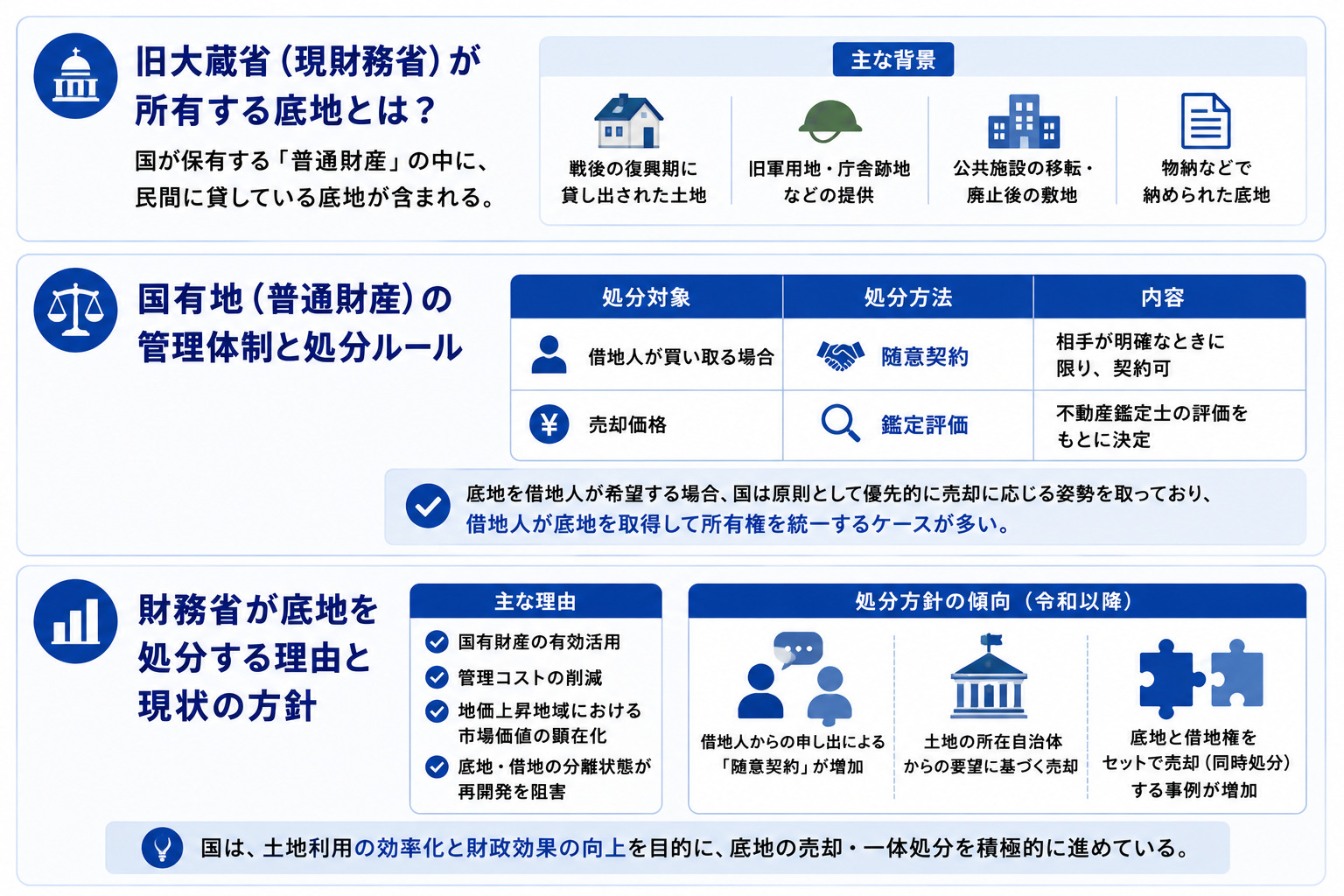 国が所有する底地の特徴とは？｜大蔵省・財務省の底地処分