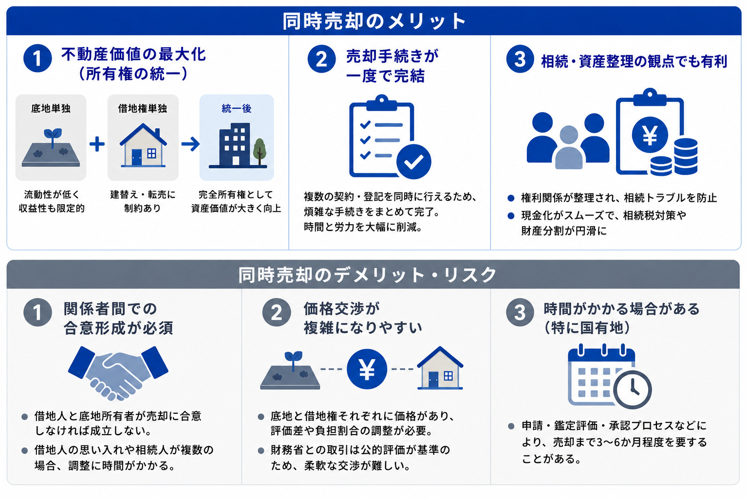 同時売却のメリットとデメリット
