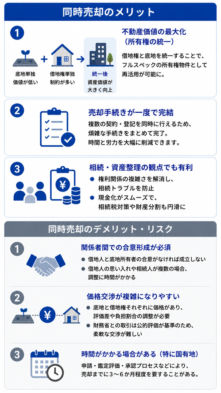 同時売却のメリットとデメリット