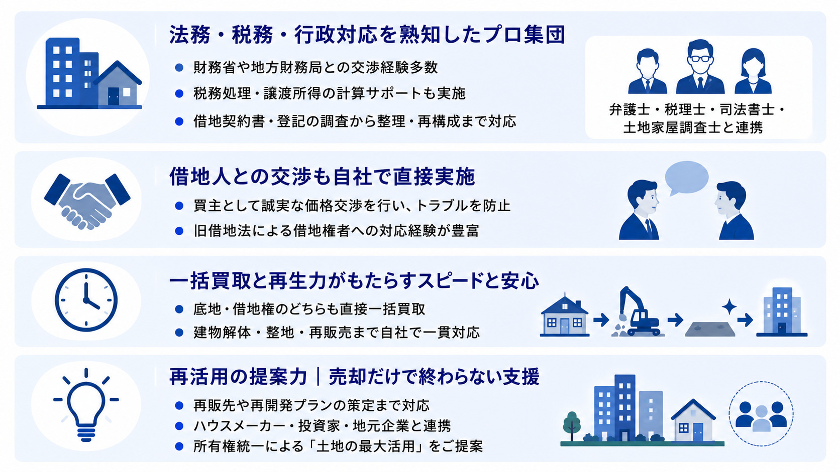ネクスプラスの強み｜複雑な底地・借地権も安心サポート