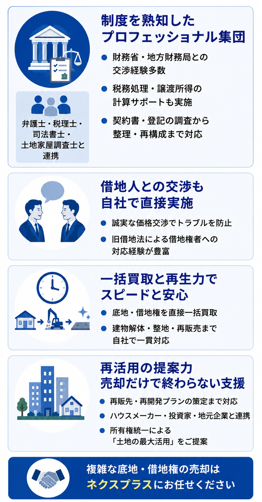 ネクスプラスの強み｜複雑な底地・借地権も安心サポート