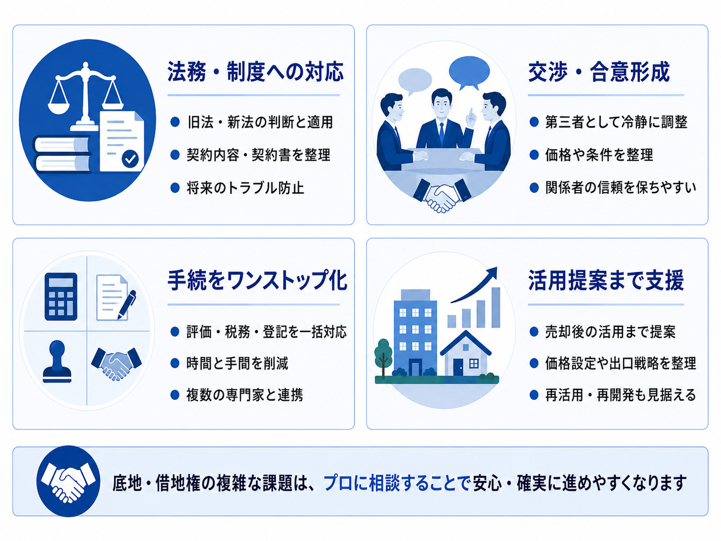 専門家に依頼するメリット｜底地・借地権こそプロの知見が必要