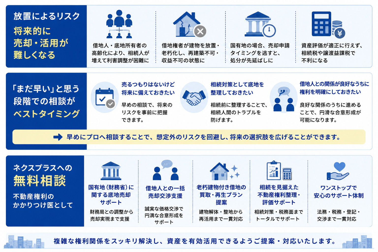 底地・借地権の問題は早期相談がカギ