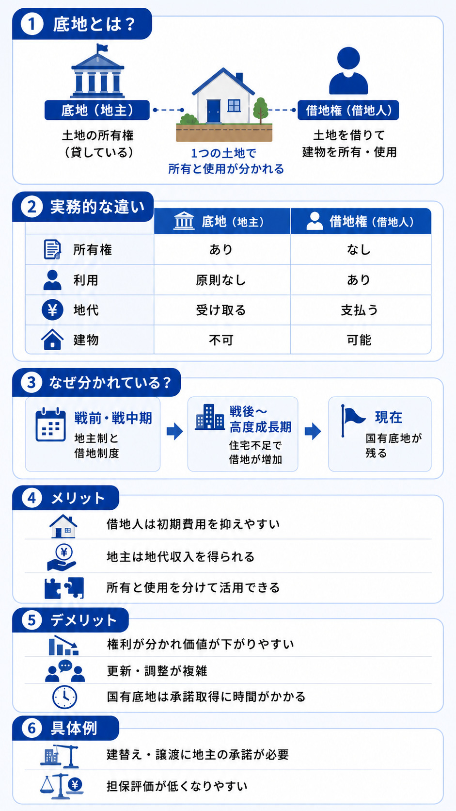 国が所有している底地とは？その正体と背景を解説