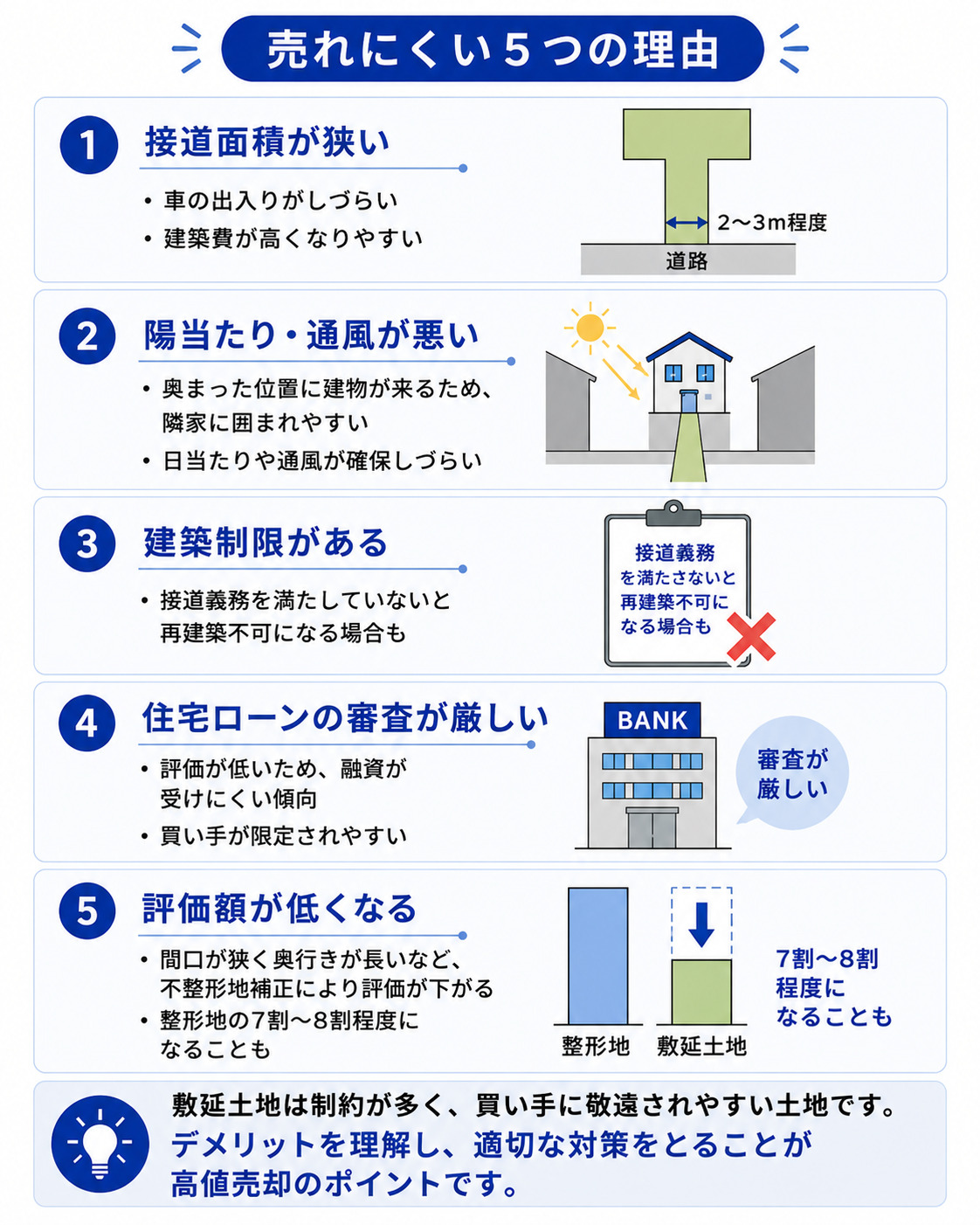 なぜ敷延土地は売れにくい？5つの理由