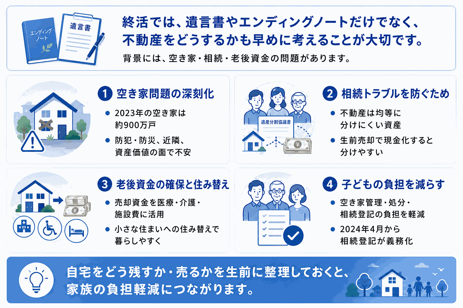 なぜ終活で家の売却が注目されているのか