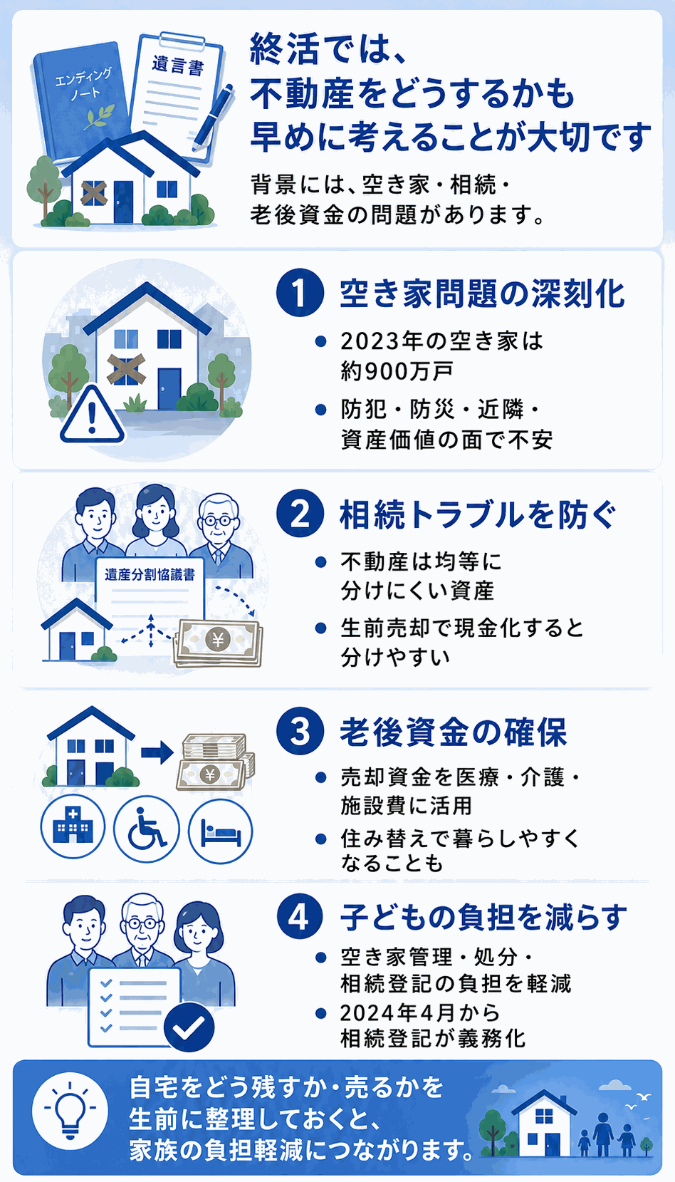 なぜ終活で家の売却が注目されているのか
