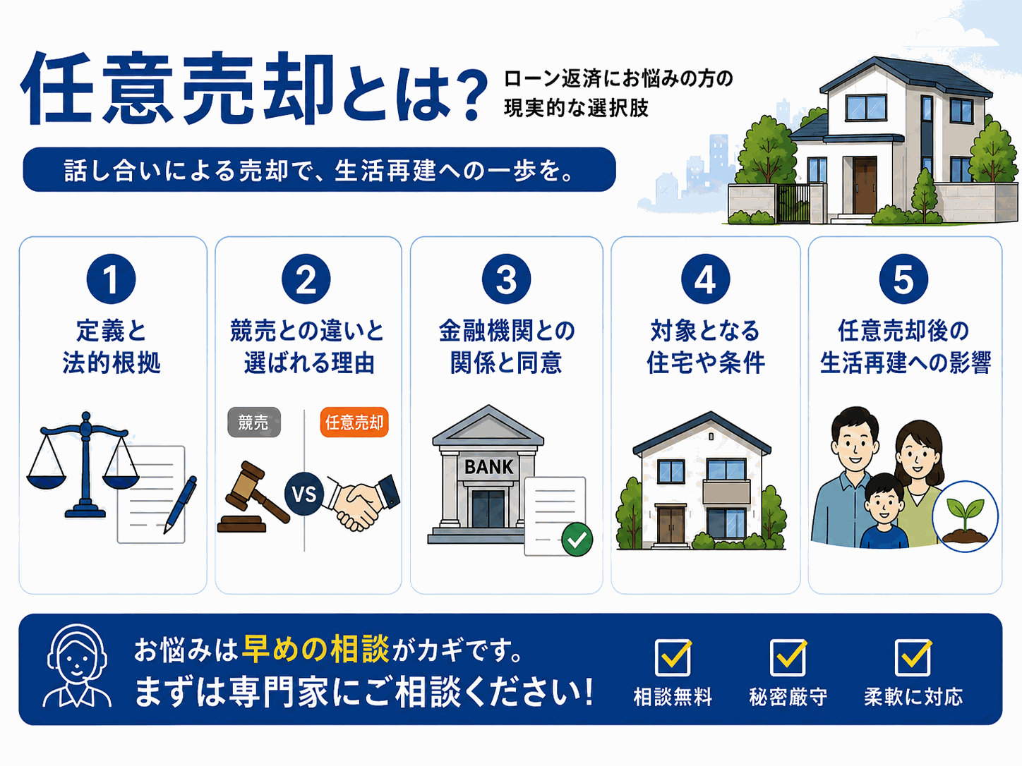 任意売却とは？意味と仕組みをわかりやすく解説