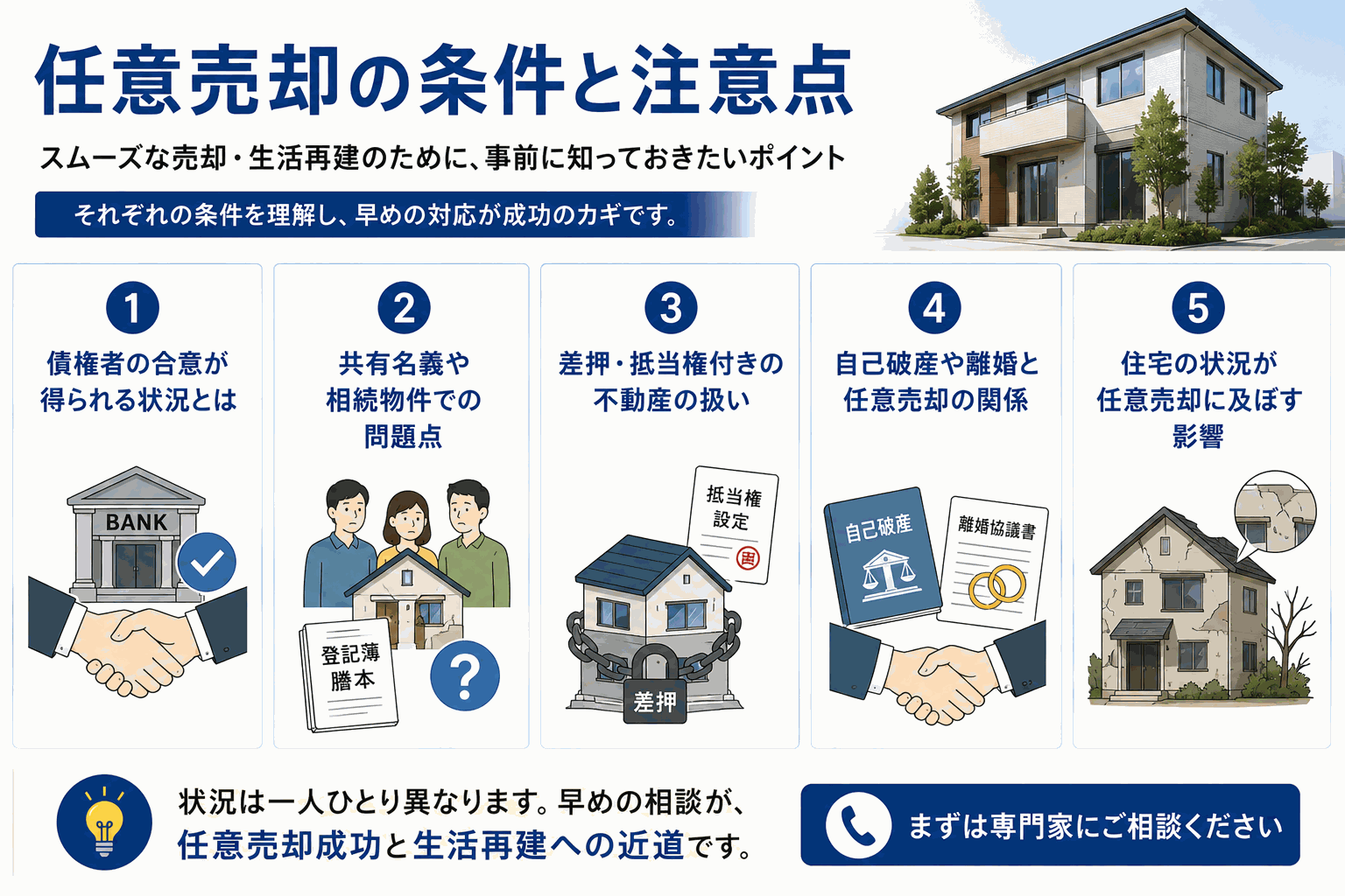 任意売却の条件と注意点