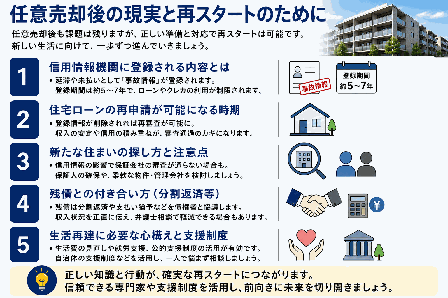 任意売却後の生活と信用情報への影響