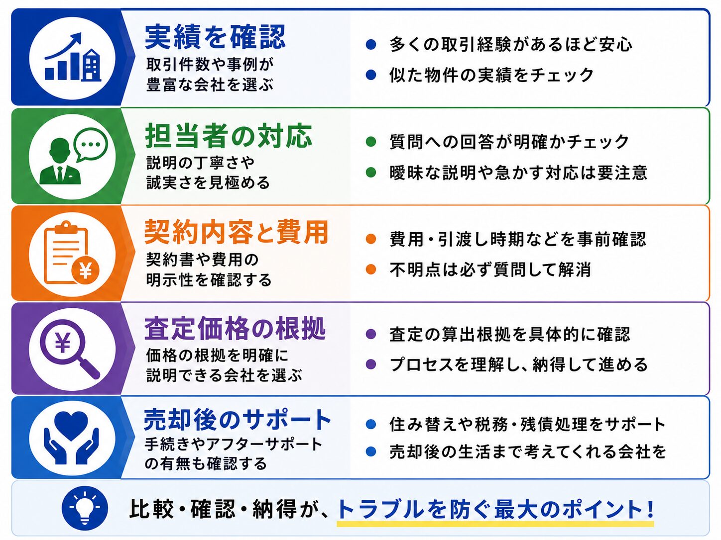 信頼できる不動産買取会社を選ぶために