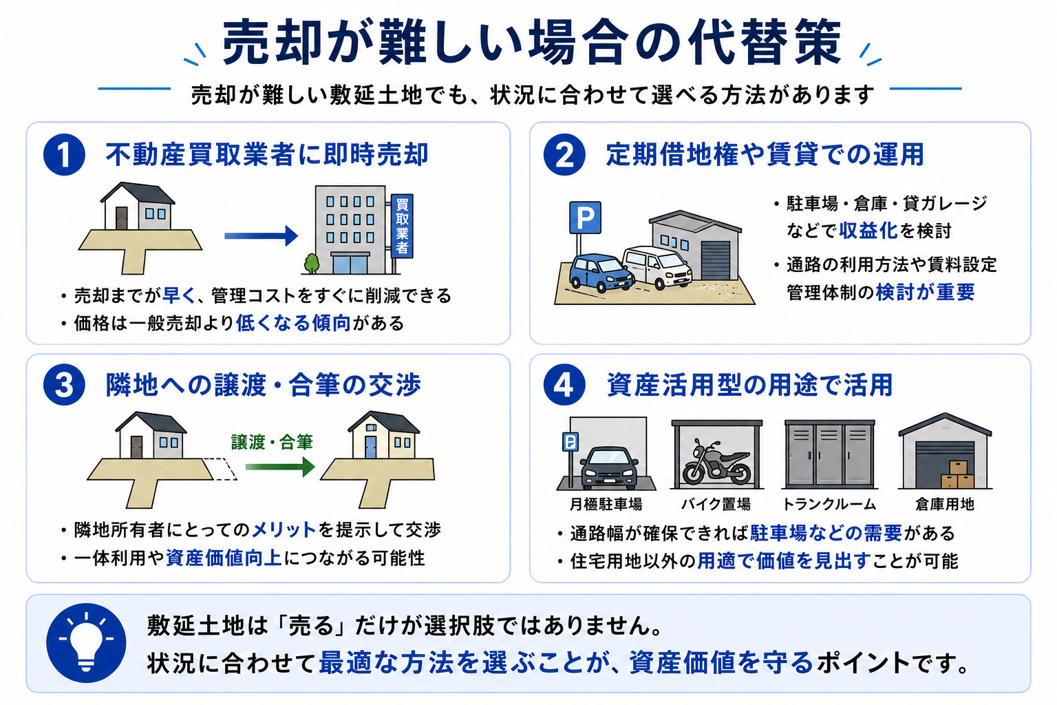 売却が難しい場合の代替策
