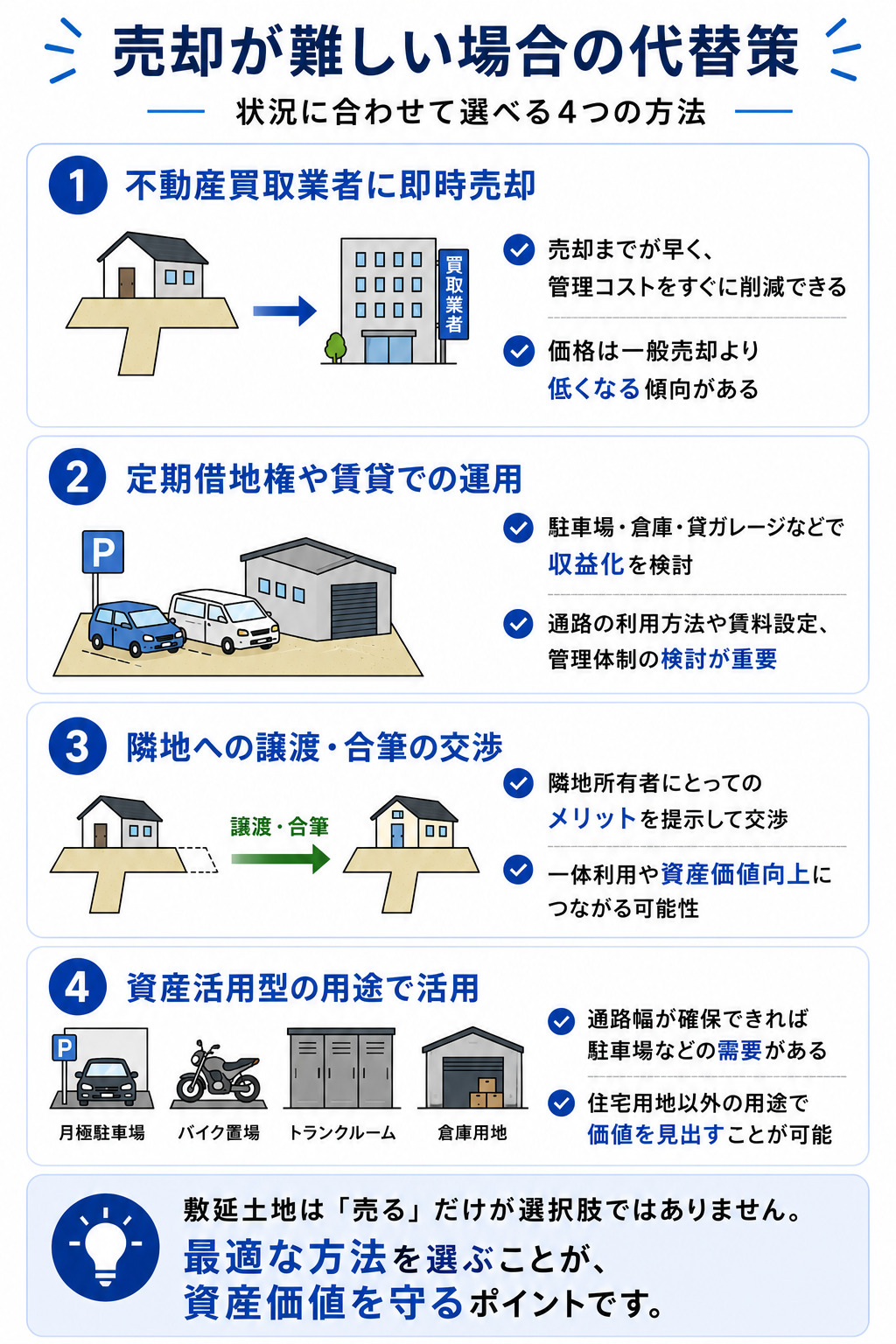 売却が難しい場合の代替策