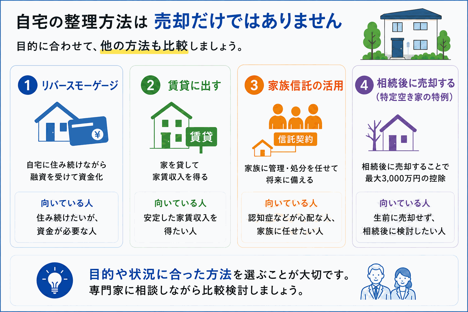 売却以外の選択肢も検討しよう
