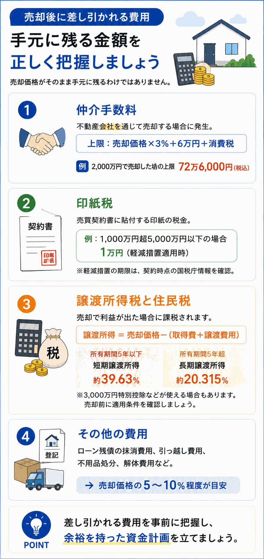 売却以外の選択肢も検討しよう