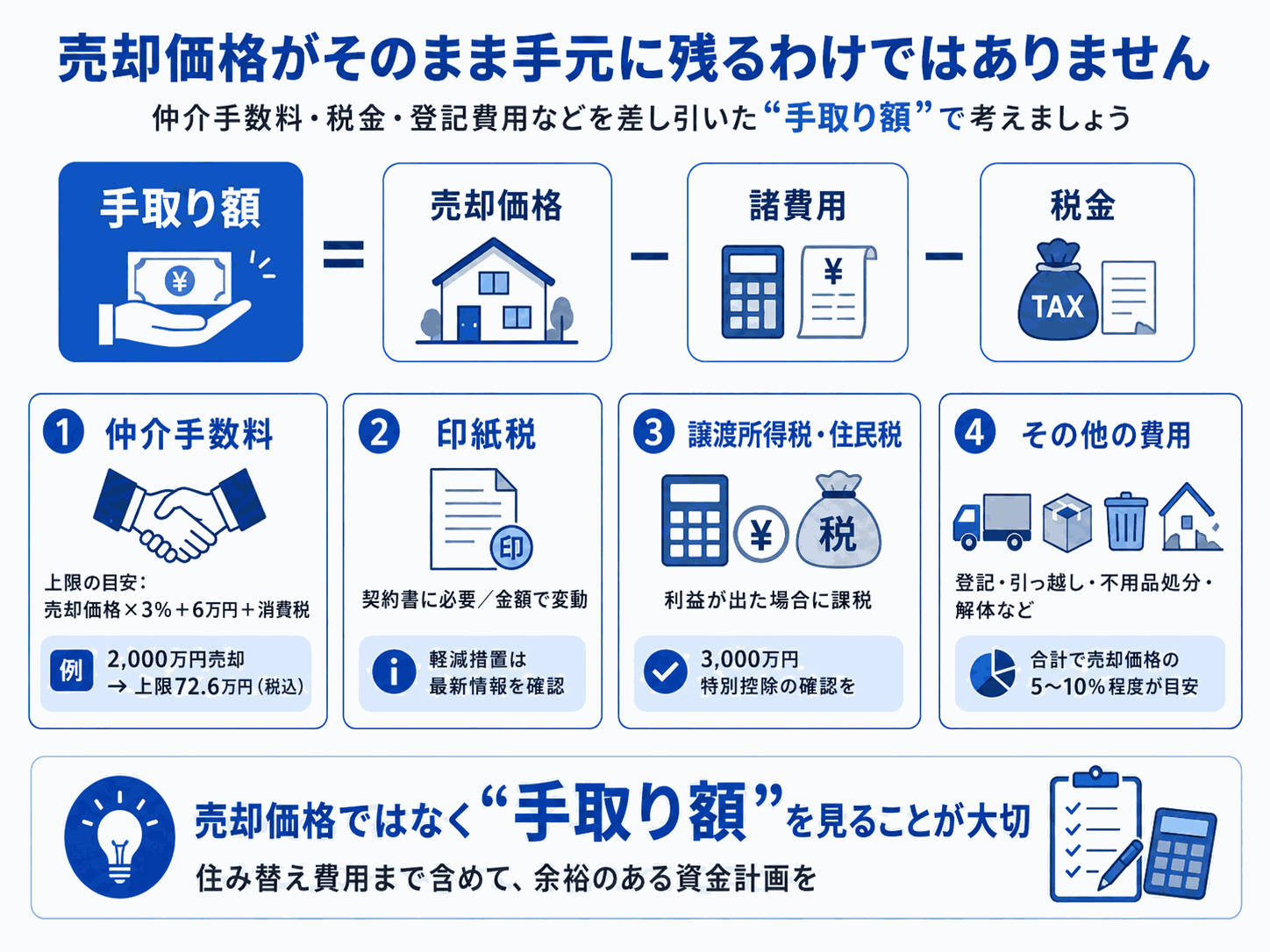 売却時にかかる費用と税金の注意点