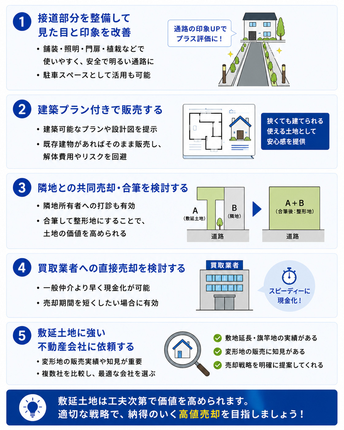 敷延土地でも高く売却するための5つの戦略