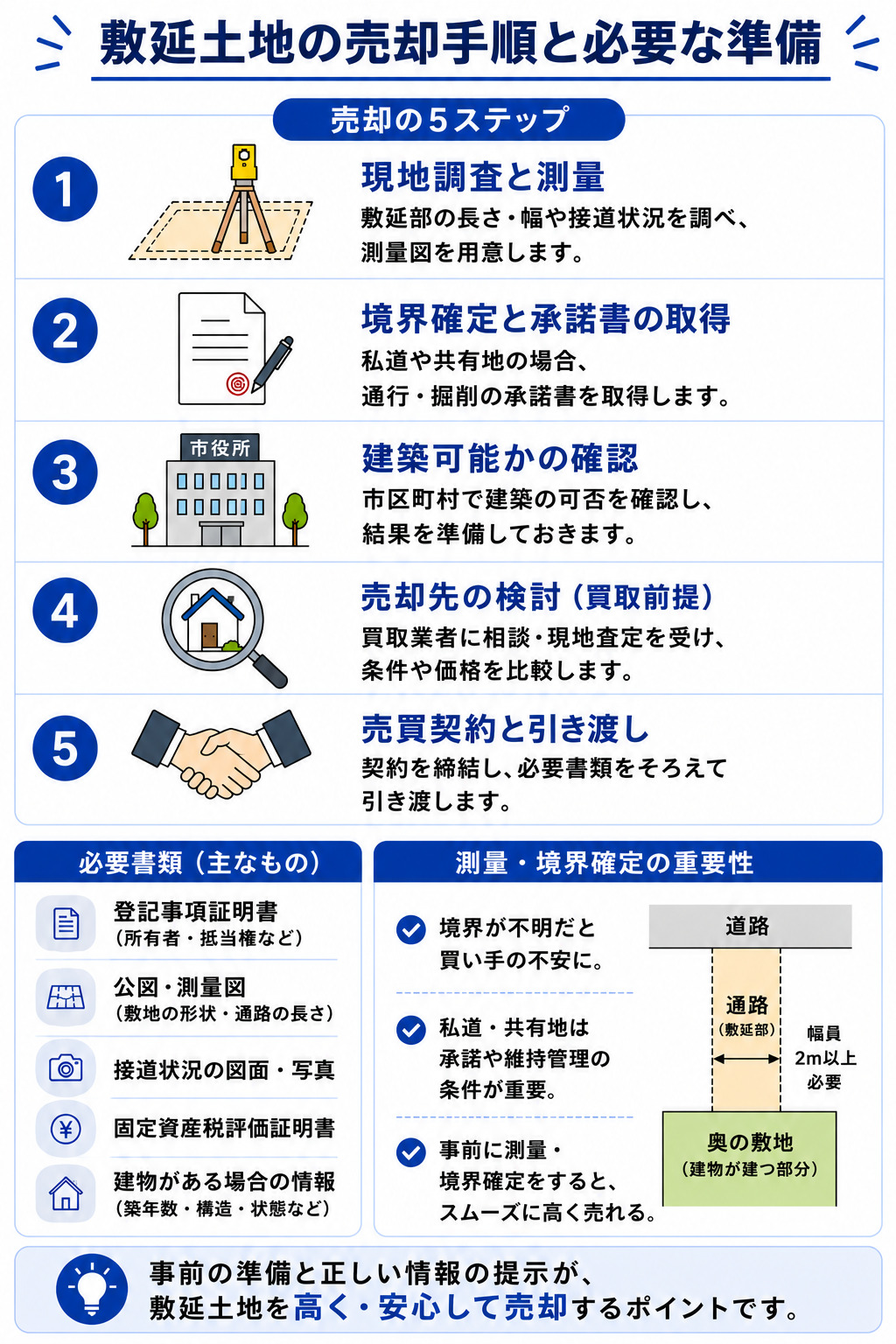 敷延土地の売却手順と必要な準備