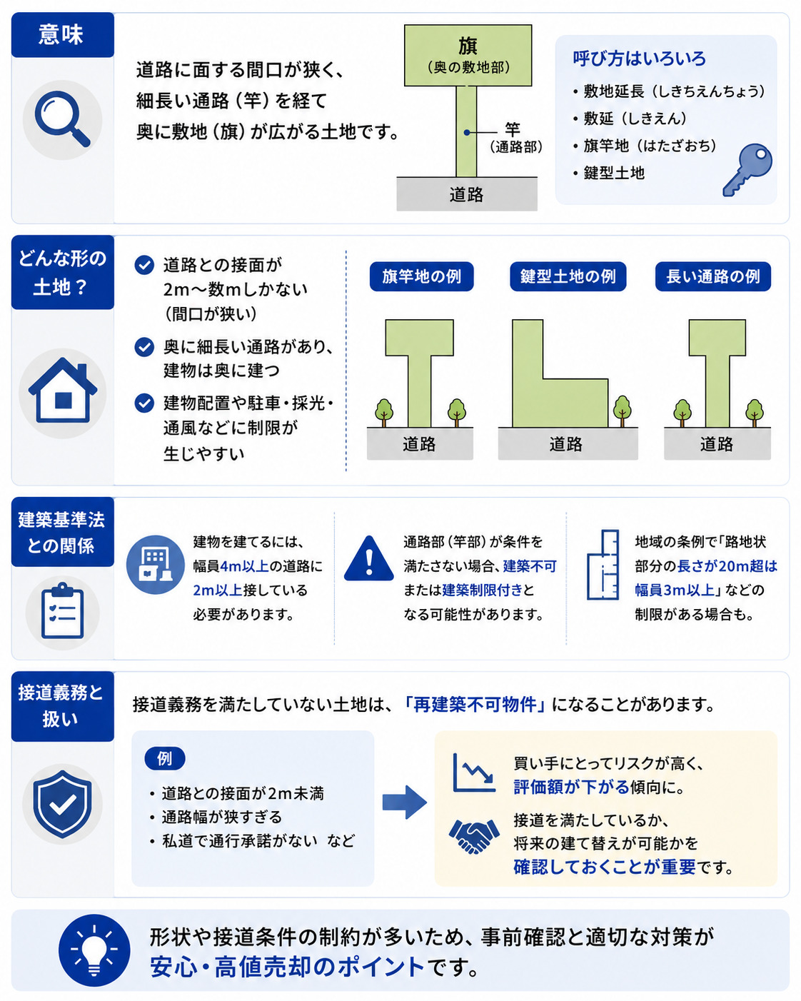 敷延土地（敷地延長・鍵型土地）とは？特徴と定義を解説