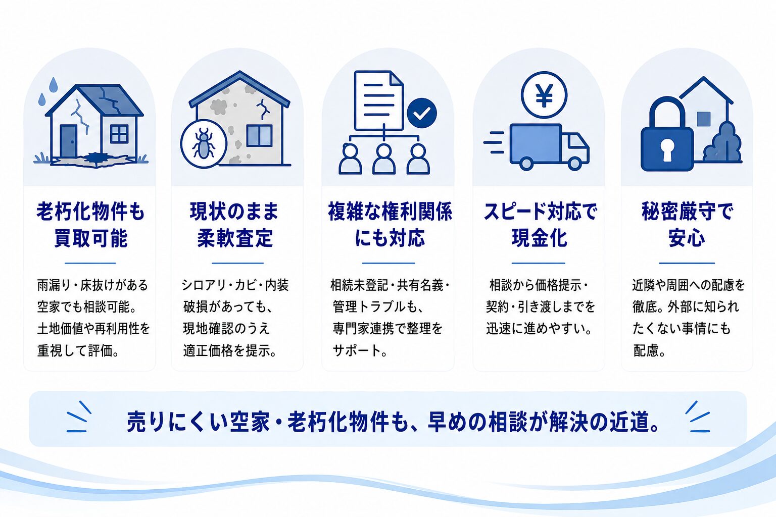 株式会社ネクスプラスの強み｜空家・老朽化物件の買取に特化