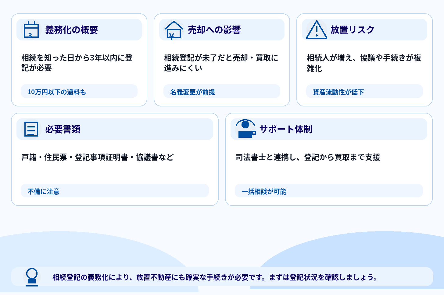 相続登記の義務化とは？不動産売却への影響と対応方法