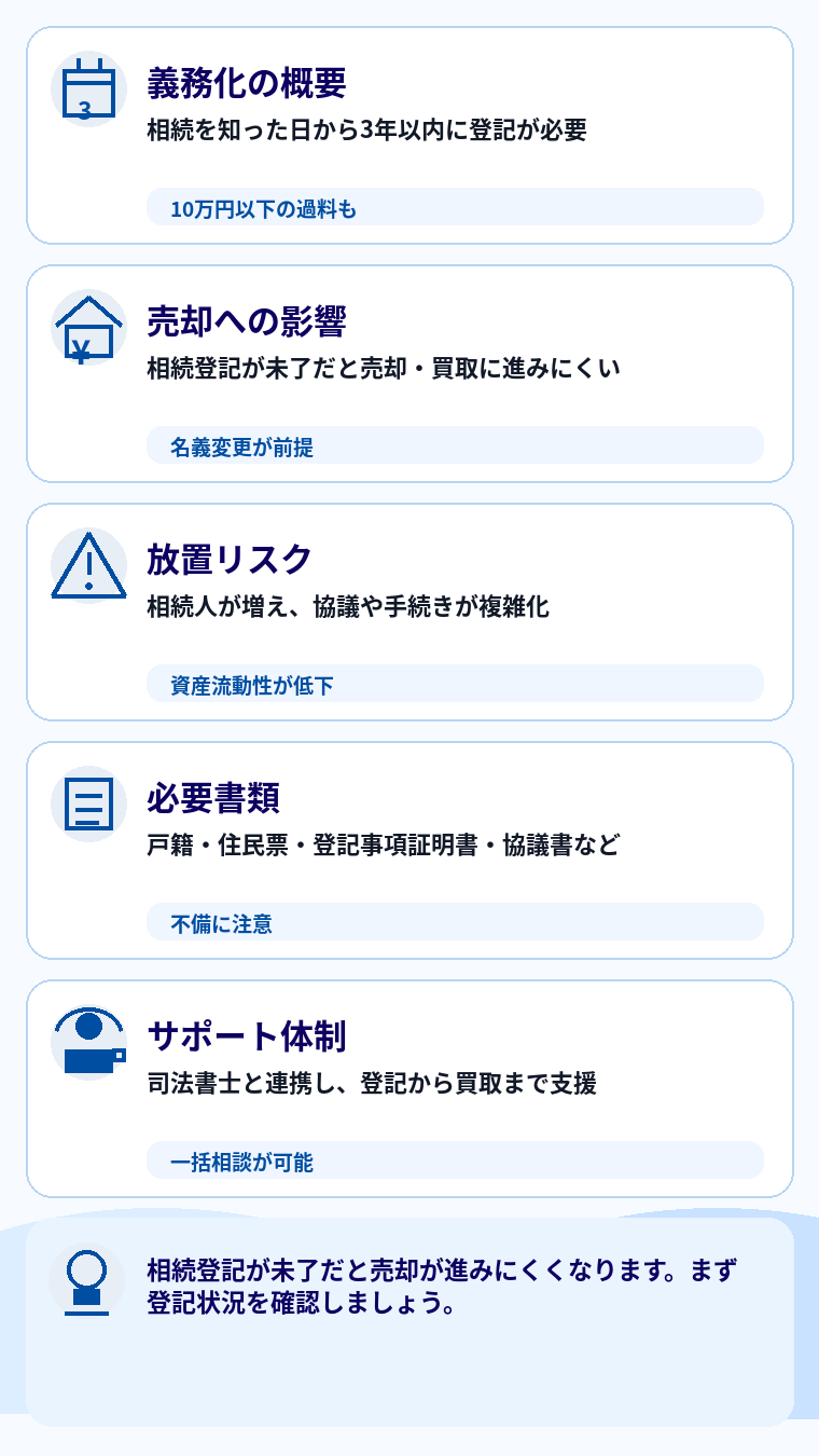 相続登記の義務化とは？不動産売却への影響と対応方法