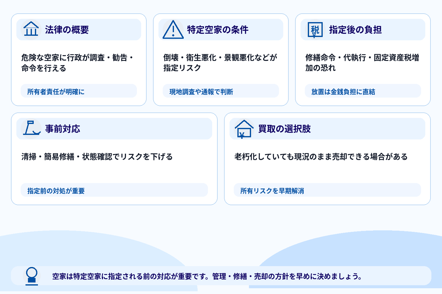 空き家対策特別措置法とは？老朽化物件が対象になるリスクと対応策