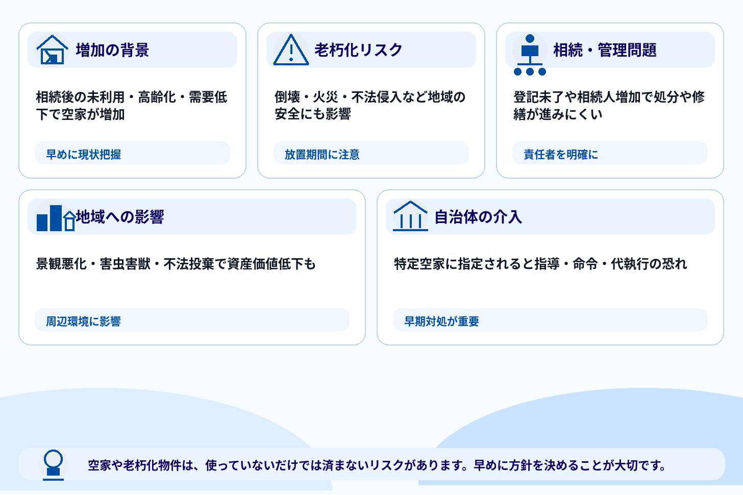 空家・老朽化物件の現状と社会的な課題