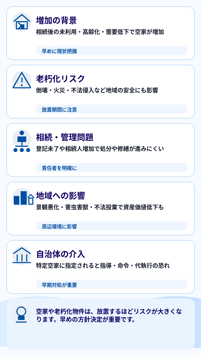空家・老朽化物件の現状と社会的な課題